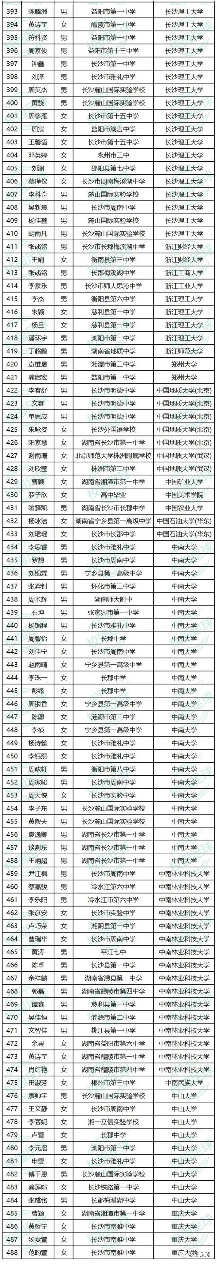 清华2023年高水平运动队招生简章,2024清华高水平运动队公示