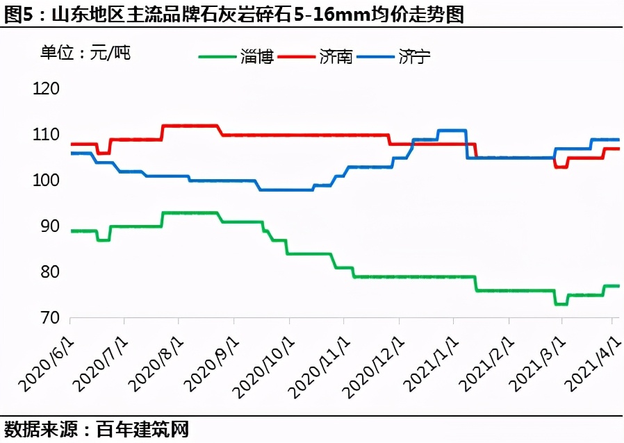 山东轻骨料混凝土多少钱一立方,山东建筑砂石料报价