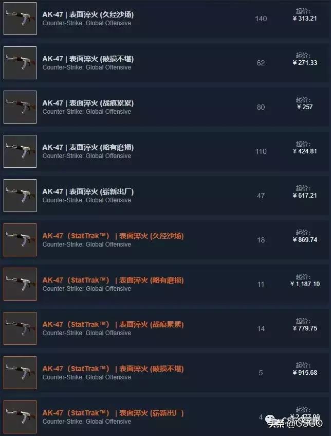 csgo淬火ak玄学,csgo皮肤控