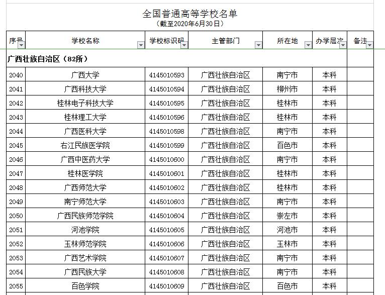 央视曝光的广西野鸡大学,三所广西野鸡大学
