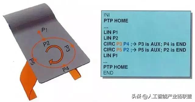 工业机器人abb编程指令教程,机器人编程入门选什么机器人