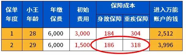 万能险的万能体现在哪里,万能险和非万能险区别