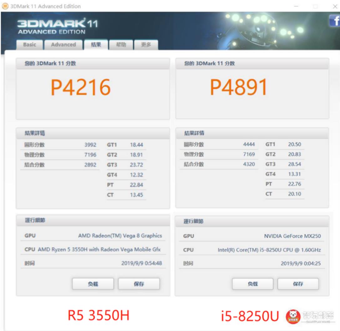 荣耀MagicBookPro锐龙版评测:集显比肩独显,价格比小米更香