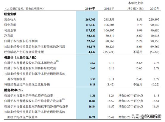 财报季|低利率下承压，“伪金融危机”前夕的银行业