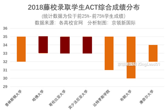 清华北大vs哈佛麻省,8所最强的211大学非985