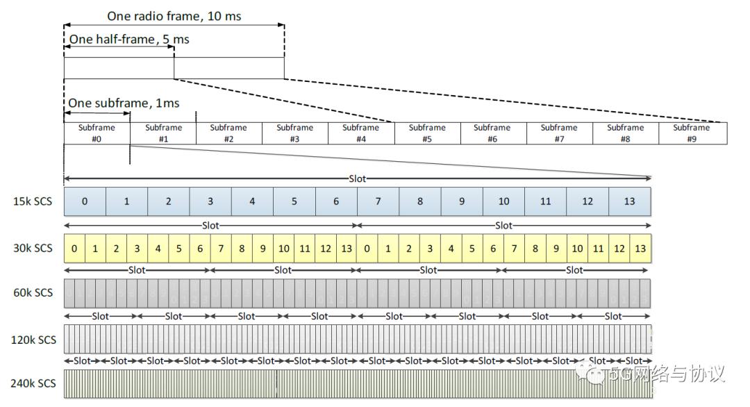 5gsa网络是什么意思,5gsa网络开关怎么打开