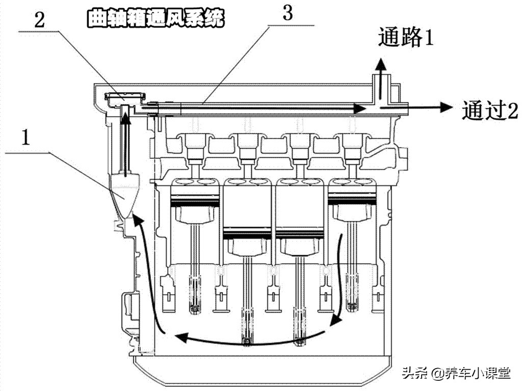 新发动机漏油最好的解决方法,发动机有漏油的迹象怎么办