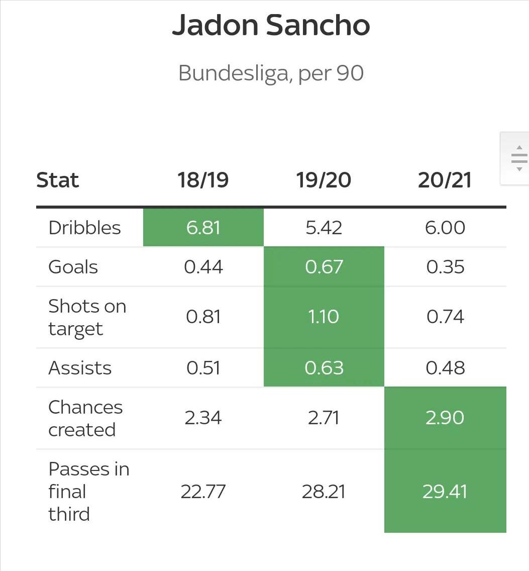 曼联为什么不让桑乔打右边锋,曼联为什么卖了凯恩和桑乔