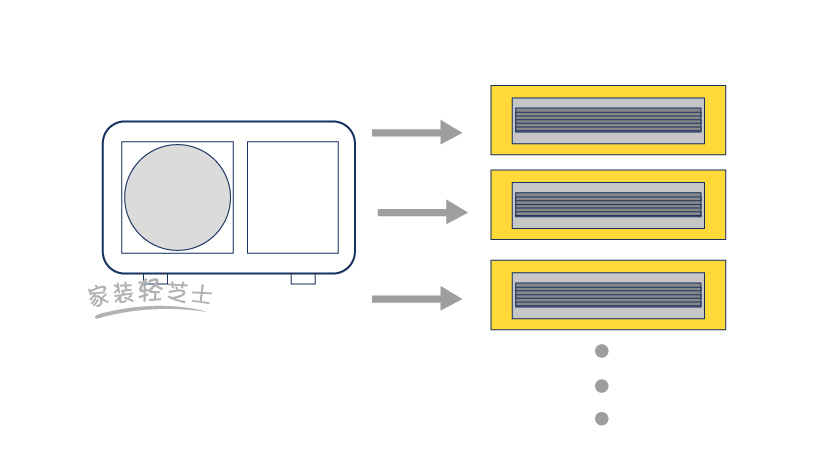 风管机挂式空调怎么选,空调风管机和中央空调如何选择
