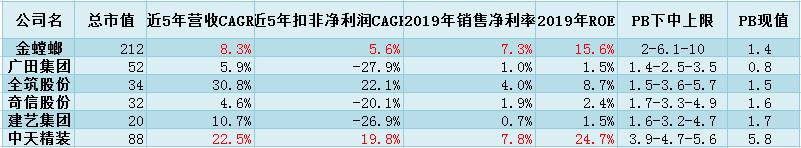 中天精装房屋装修,中天精装修