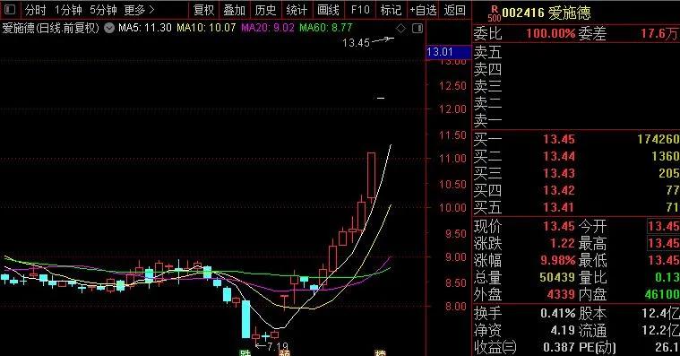 深交所罕见发函，新股民跑步入市，明天有大事发生