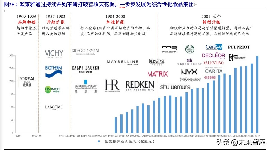 化妆品行业破局,化妆品行业景气分析