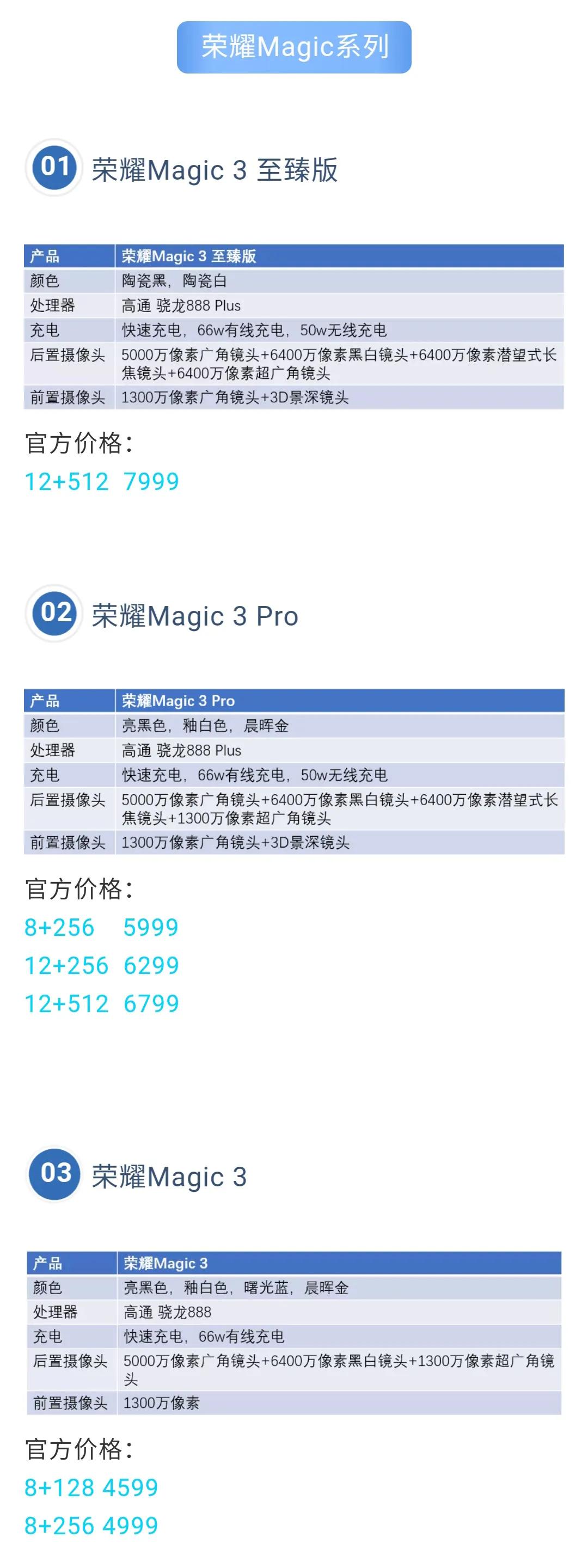 荣耀新推出的几款机型,荣耀的五大系列该怎么选