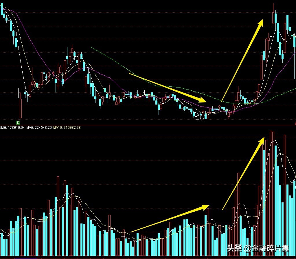 成交量指标实战精讲视频,成交量分析方法视频讲解