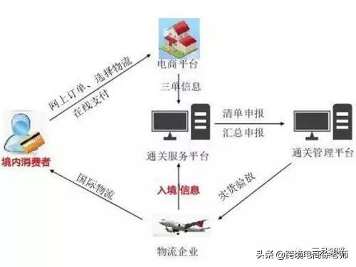 2022年跨境电商未来发展趋势,ebay跨境电商平台发展趋势
