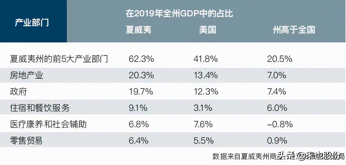 海南旅游业发展存在的问题,海南自贸港形势与政策论文800字