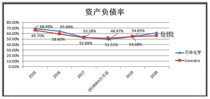 万华化学化工龙头未来可能翻10倍,万华化学前景分析和保守估值