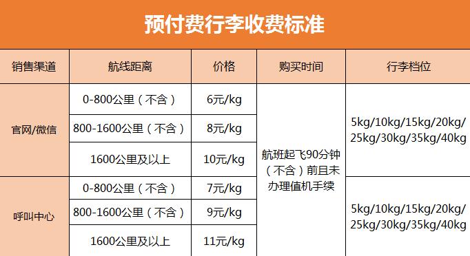 轻旅行行李箱,桂林航空免费行李额度