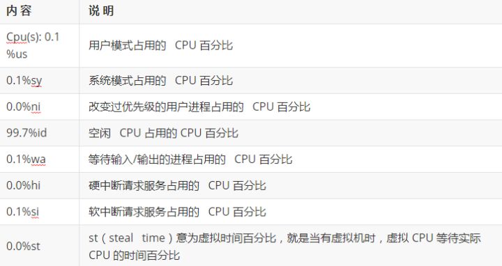 linux入门视频哪个好,linux进程基础教程详解学习