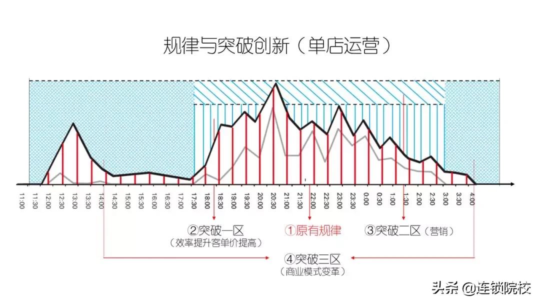 木屋烧烤运营管理标准化一览图,木屋烧烤门店运营管理手册