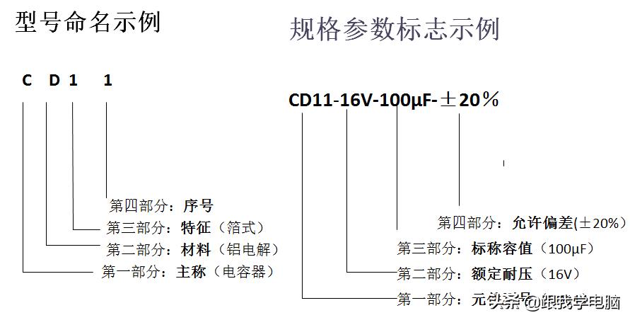 贴片电容的伏数用字母怎么表示,贴片电容国标画法
