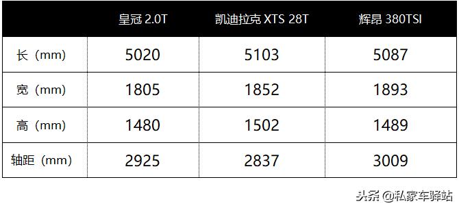 丰田皇冠说停产又不停产了！这情怀单买不买？