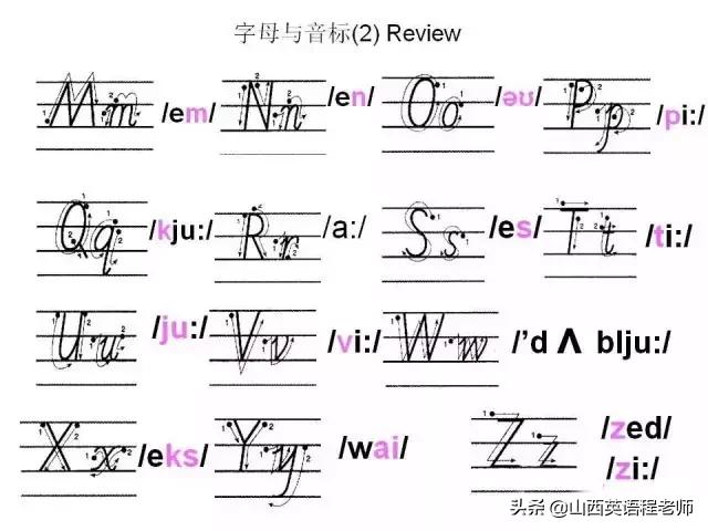 如何快速背诵26个英文字母的拼音,英文字母表26个字母正确发音读法