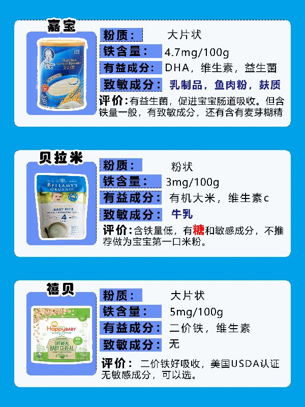 宝宝米粉推荐哪一款好9个月龄,21款宝宝米粉的测评