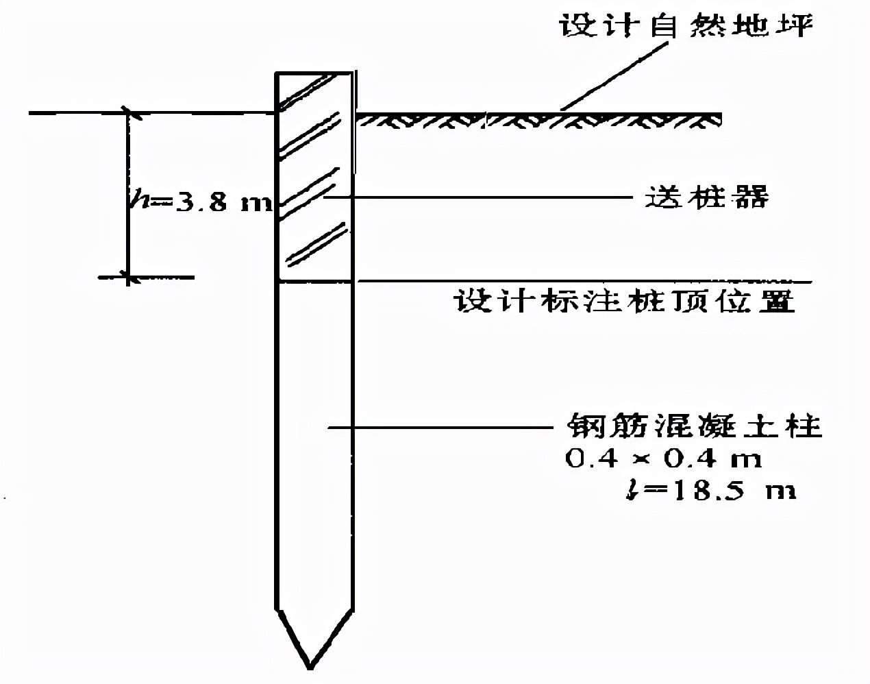建筑工程费用的组成和计算规则,建筑工程量计算技巧大全