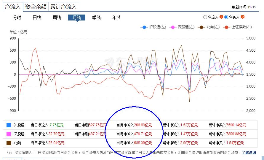重磅两大关键利好股市大动作,a股弱势休整机构看好跨年行情