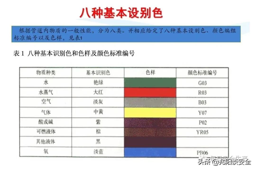 安全标志分类有补充标志吗,安全标志从内容上分为哪几类