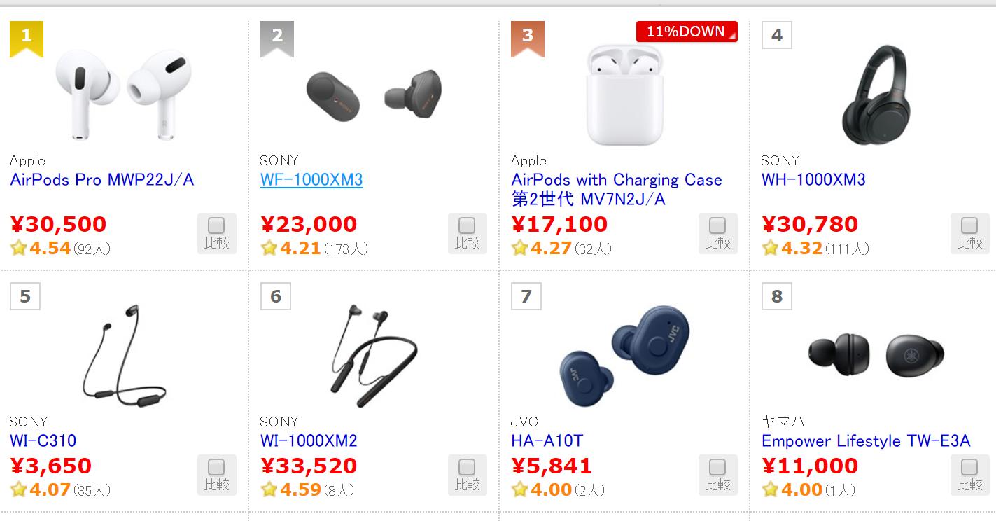 性价比最高主动降噪索尼无线耳机,索尼入门级主动降噪耳机