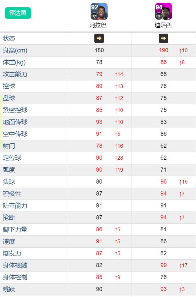 实况足球精选姆巴佩值不值得兑换,实况足球摩纳哥用的是什么阵容