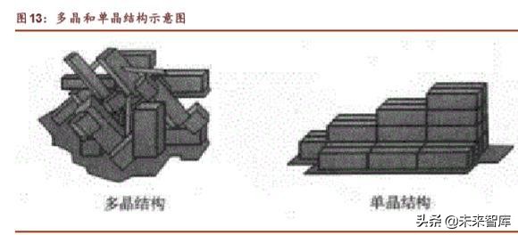半导体行业深度研究报告,半导体公司深度报告