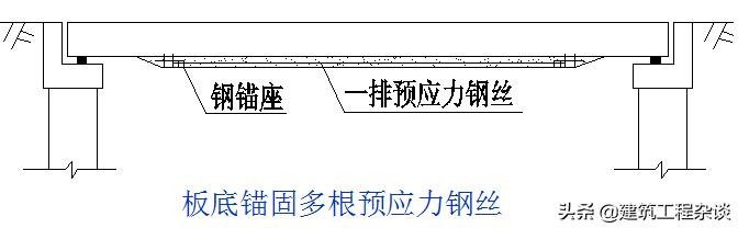 桥梁加固设计学习资料,桥梁加固设计与施工