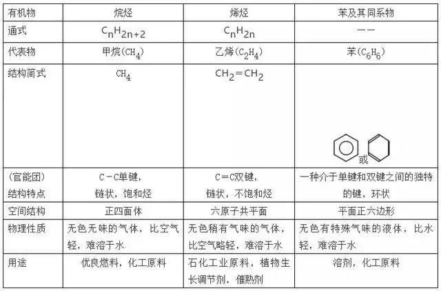 高中化学结构与性质知识点总结,高中化学选修四知识点总结归纳
