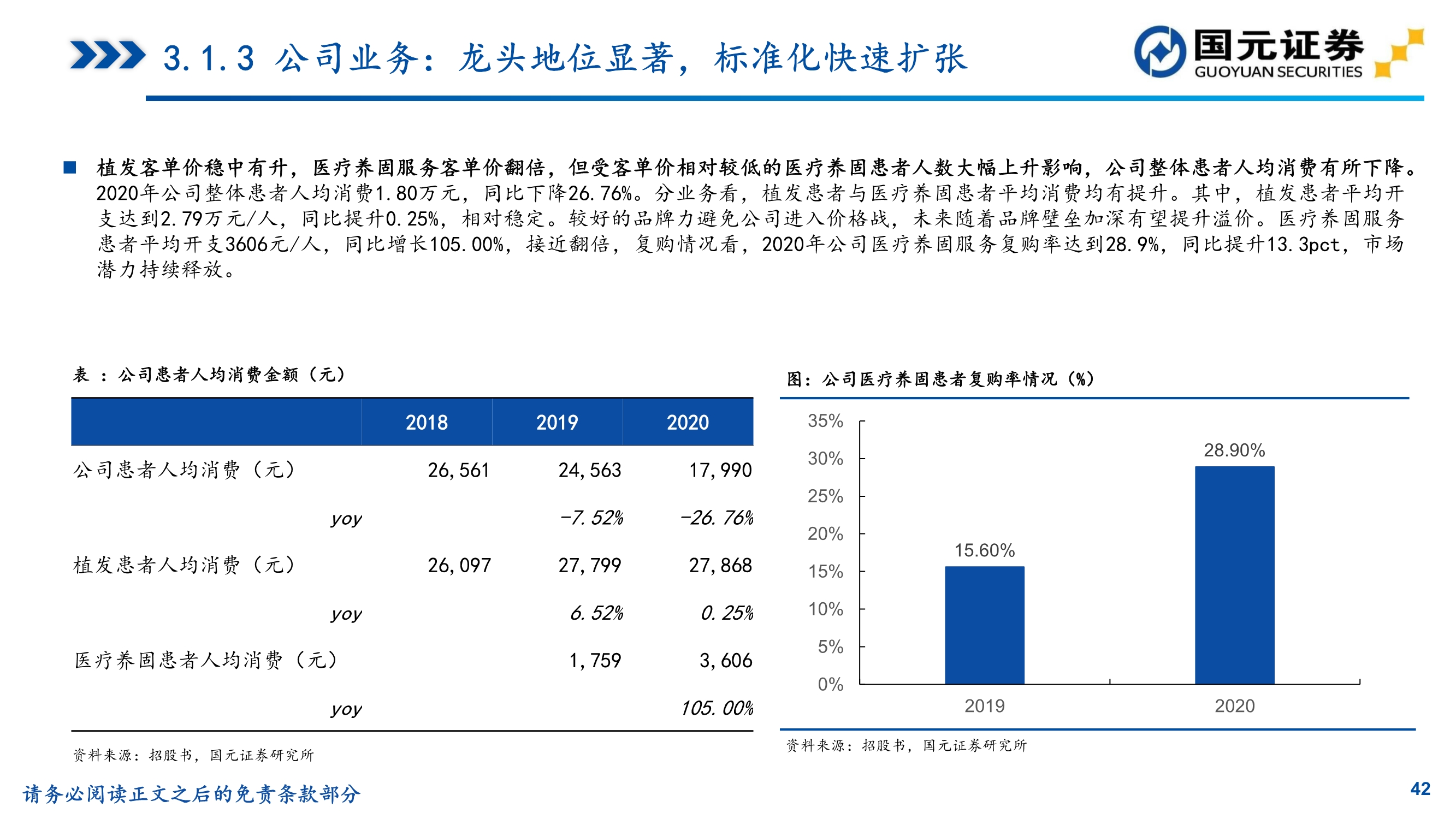 植发行业研究,植发医院问诊雍禾
