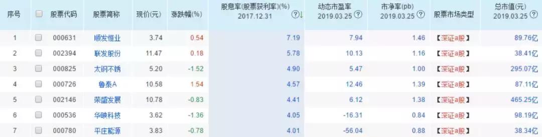 新手低成本打新股,打新股底仓一般多少合适