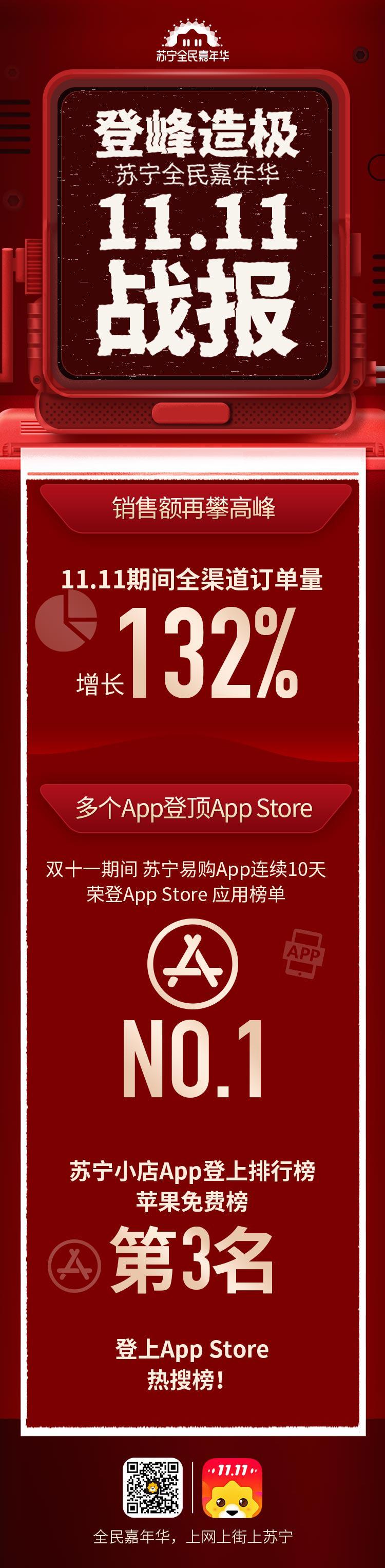 苏宁易购今年双十一销售额,苏宁易购双十一销售数据