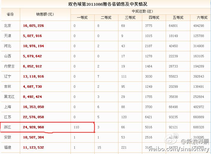 中国福利彩票是简单的概率问题，还是真有暗箱操作？