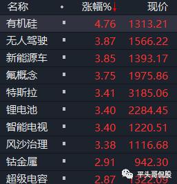 a股近两年上涨最快前30只股,a股上半年涨幅