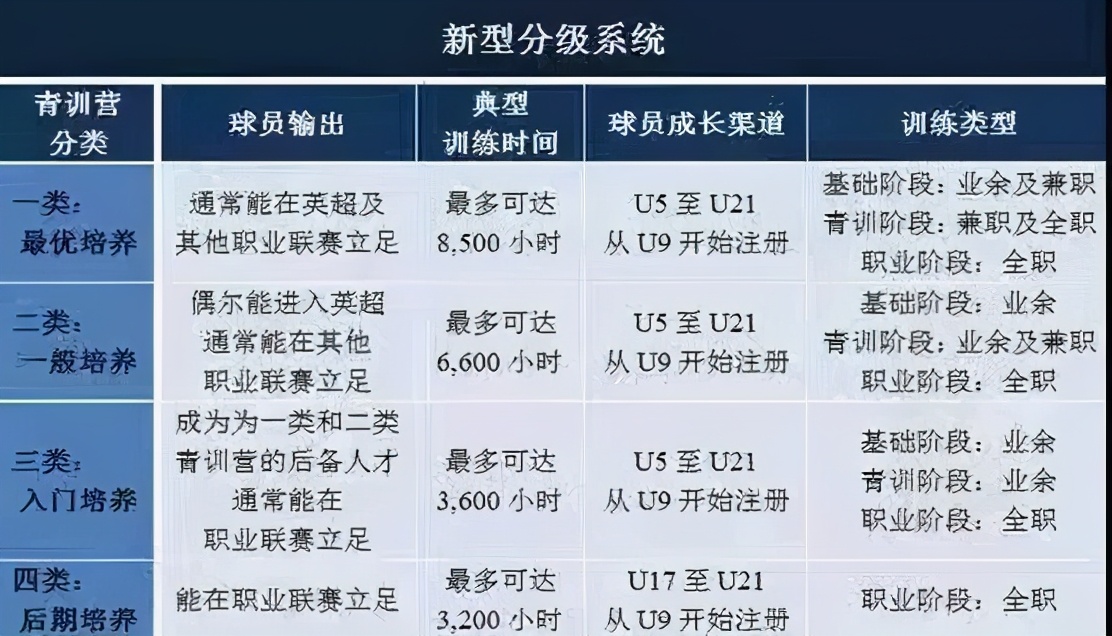 英格兰56年,55年漫长回家路