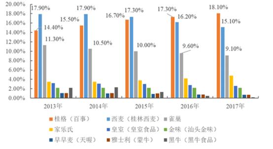 燕麦第一股,002956西麦食品深度分析