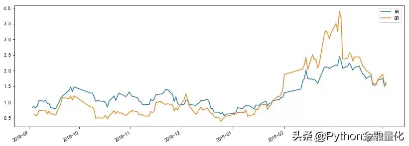 python股票量化工具,python股票量化交易如何选股