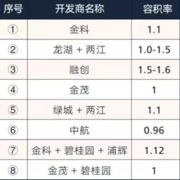 金茂府重庆龙兴,金茂府黑科技