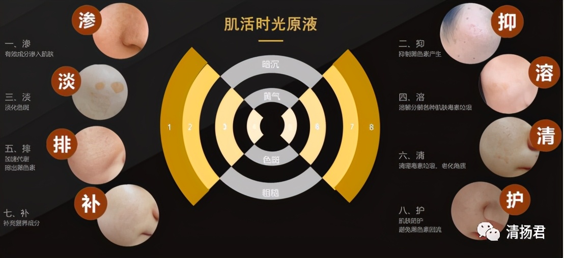 法润芙微商揭秘,法润芙护肤品是微商还是直销