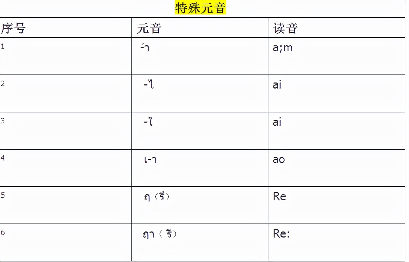 泰语基础入门学习字母元音技巧,泰语42个辅音