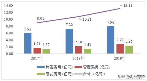 胰岛素毛利率,胰岛素中的茅台