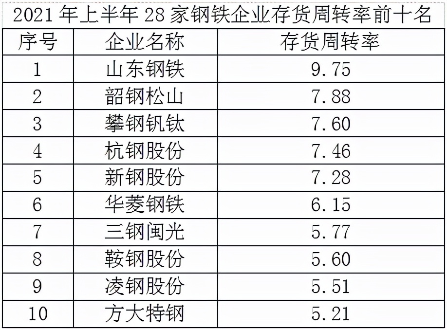 2022年钢铁上市公司年报,2024年上市钢铁企业盈利