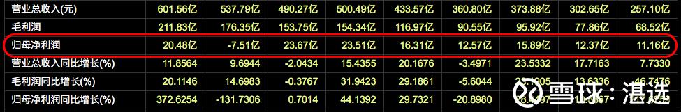 伊利股份过去十年涨幅,伊利股份过去5年涨幅